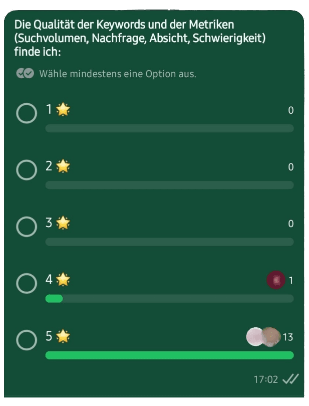 Umfrage: Keyword-Qualität - 13x 5 Sterne, 1x 4 Sterne